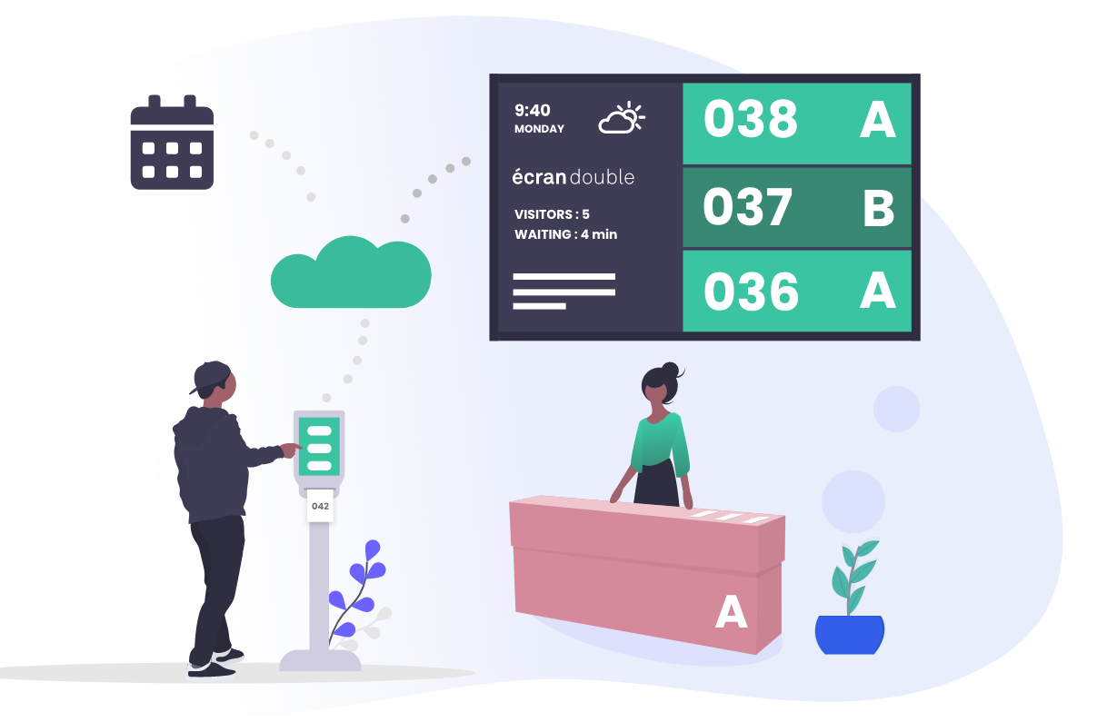 Système intelligent de gestion de file d’attente